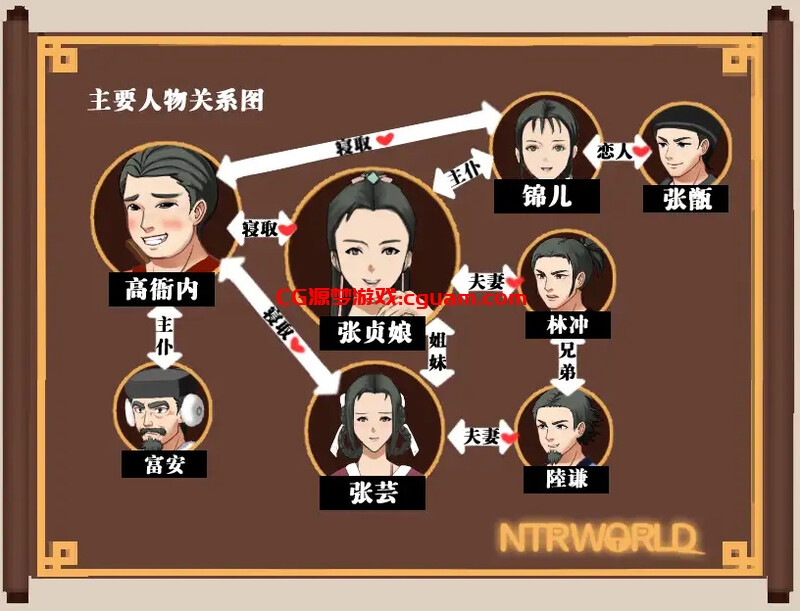 【精品RPG/古风NTR/官中】水浒外传(NTRPG水浒寝取传)V2.6.0919 DL官中+DLC+存档【1.20G】